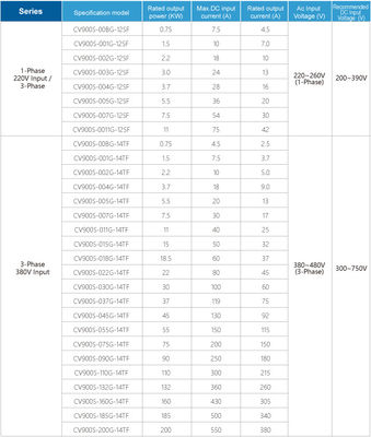 Solar Water Pump Inverter 220V~260V 380V~480V AC Output For Efficiency Low Frequency Operation